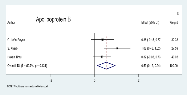 Figure 13