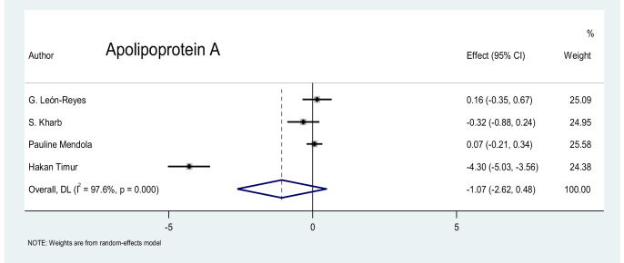 Figure 12