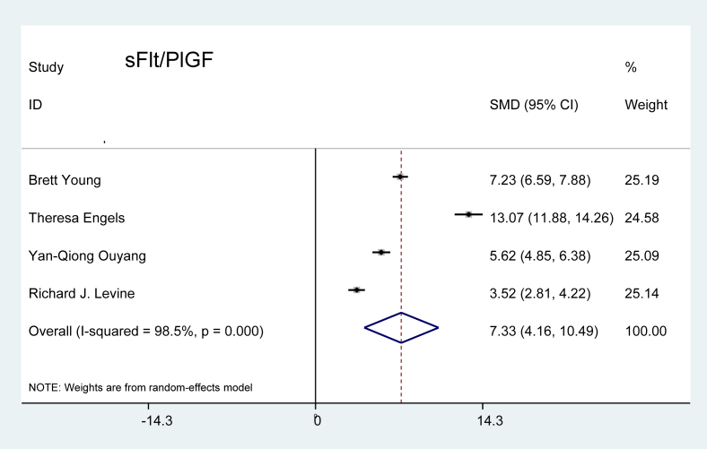 Figure 4