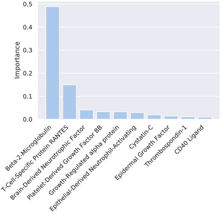 Fig 4