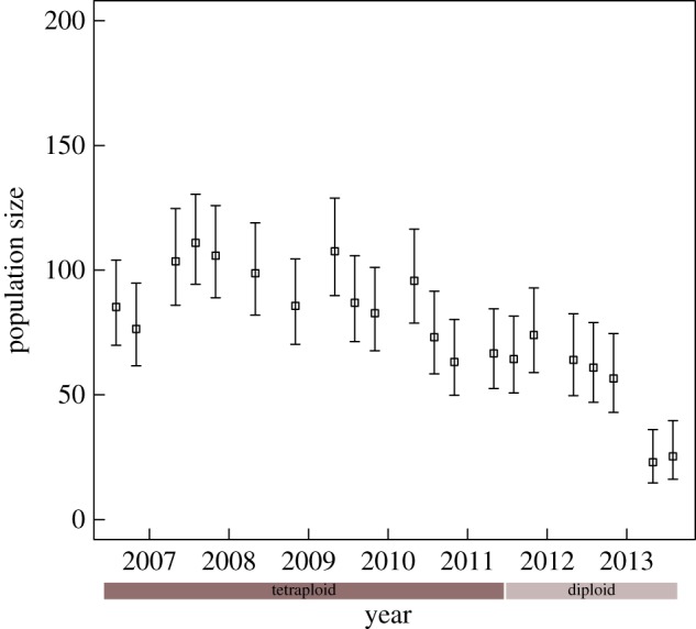 Figure 3.