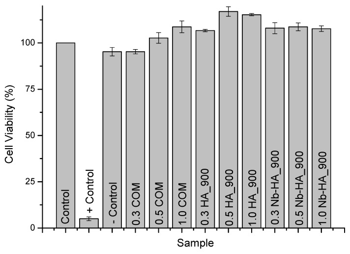 Figure 11