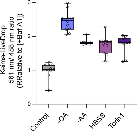 Extended Data Fig. 6