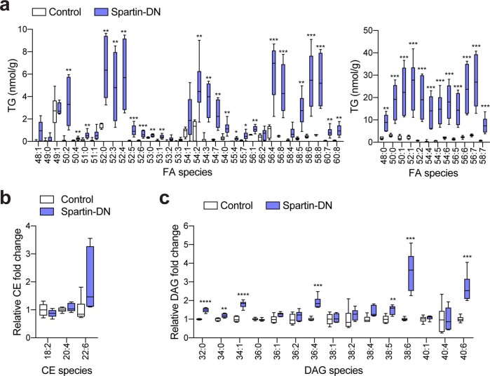 Extended Data Fig. 10