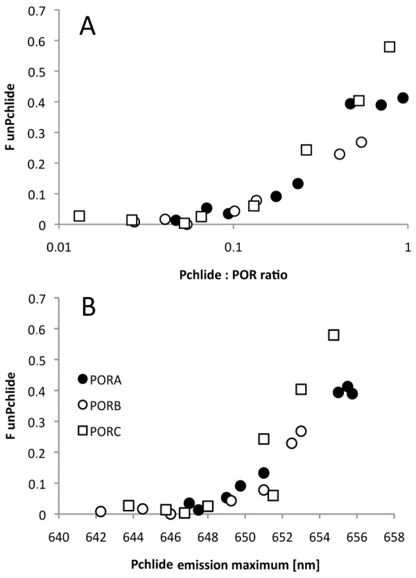 Fig 7