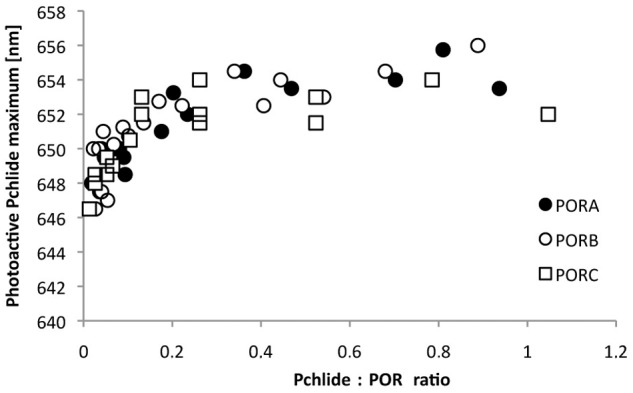 Fig 5