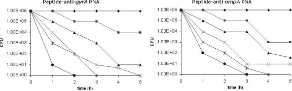 FIG. 5.