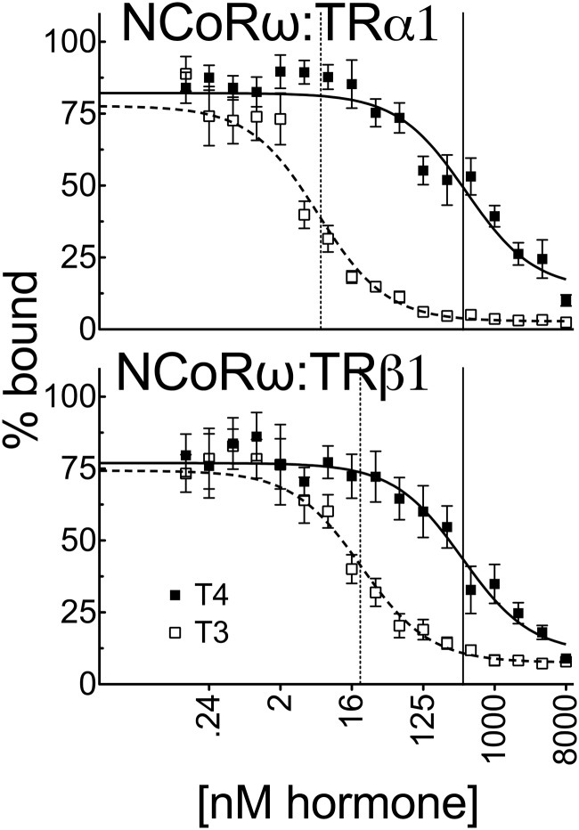 Figure 9.