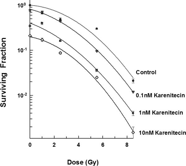 Figures 1