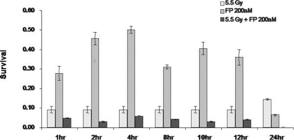 Figure 10