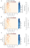 Figure 2—figure supplement 2.