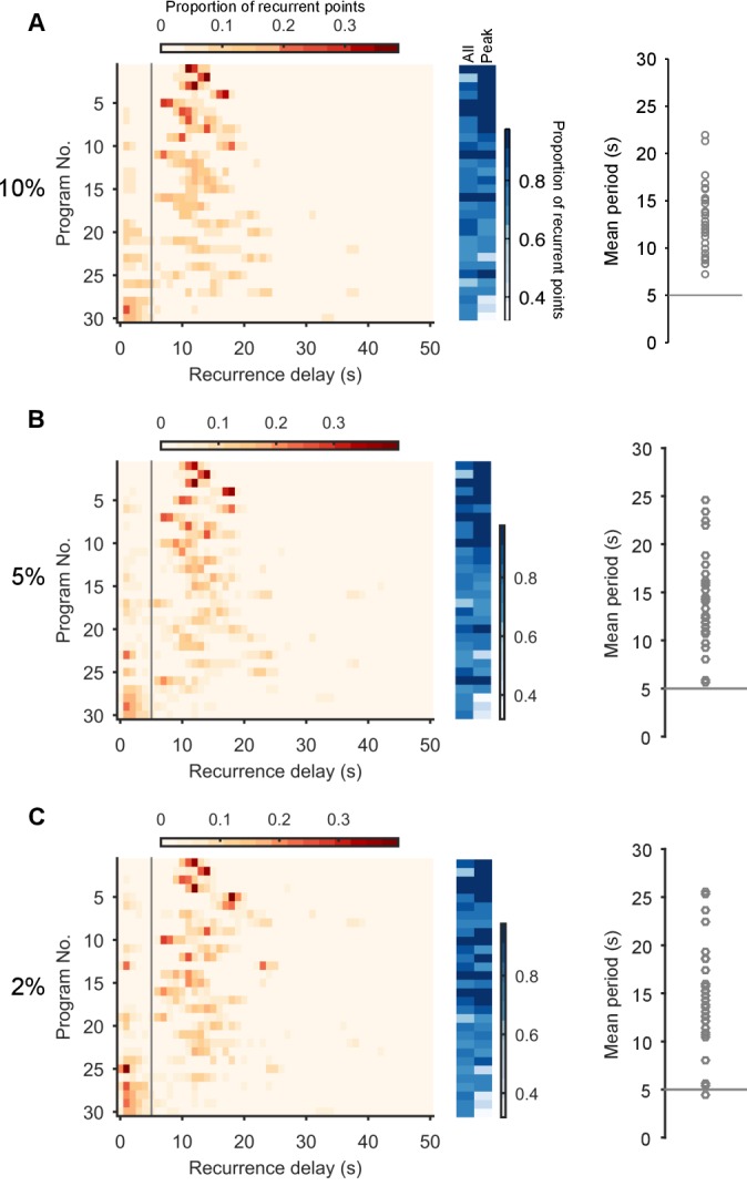 Figure 2—figure supplement 2.