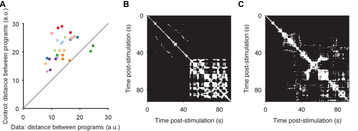 Figure 3—figure supplement 1.