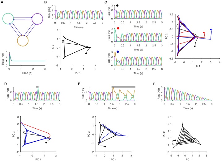 Figure 1—figure supplement 1.