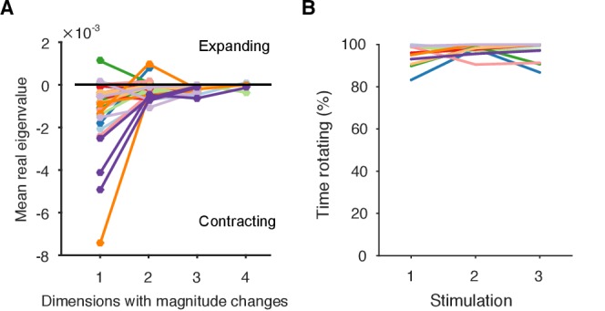 Figure 4—figure supplement 1.