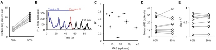 Figure 6—figure supplement 2.