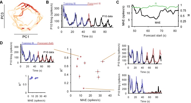 Figure 6.