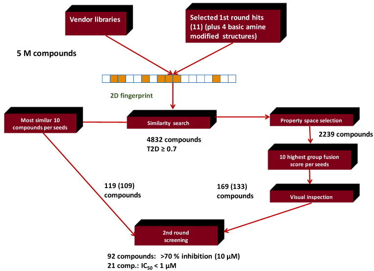 Figure 17