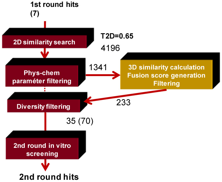 Figure 6