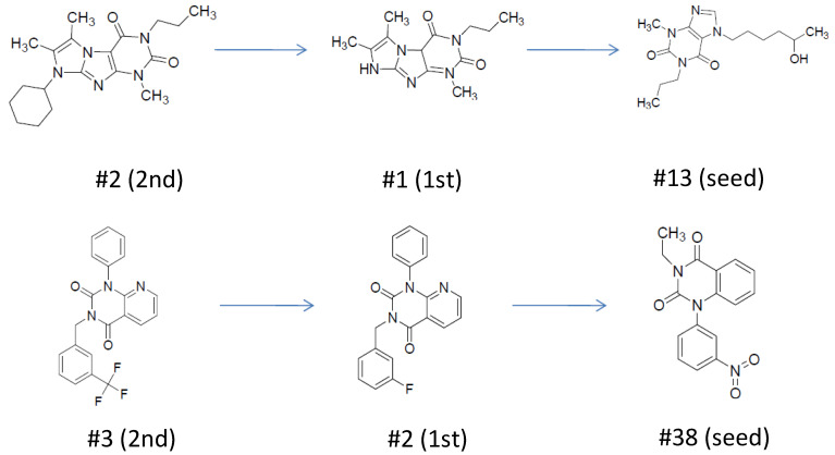 Figure 7