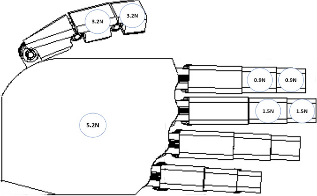 Figure 12