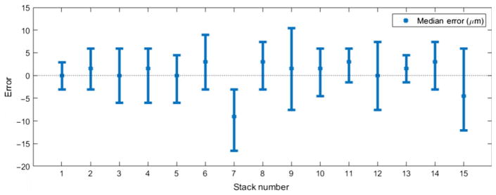 Fig. 6