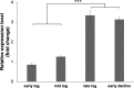Fig 10