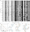 Extended Data Figure 6