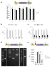 Extended Data Figure 1