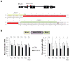 Extended Data Figure 2