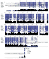 Extended Data Figure 3