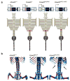 Extended Data Figure 9