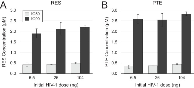 FIG 4