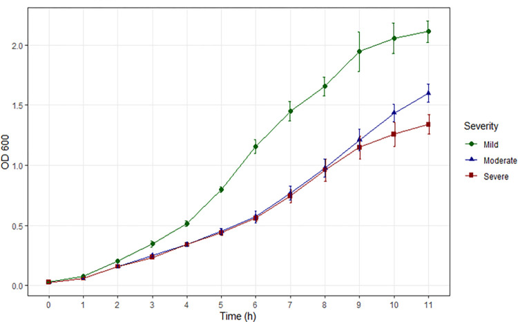 Fig 1