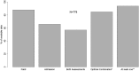 <b>FIG. 4.</b>