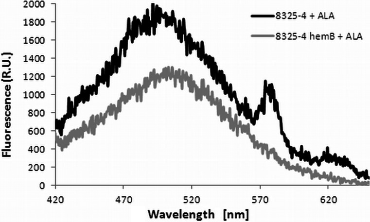 Fig. 8