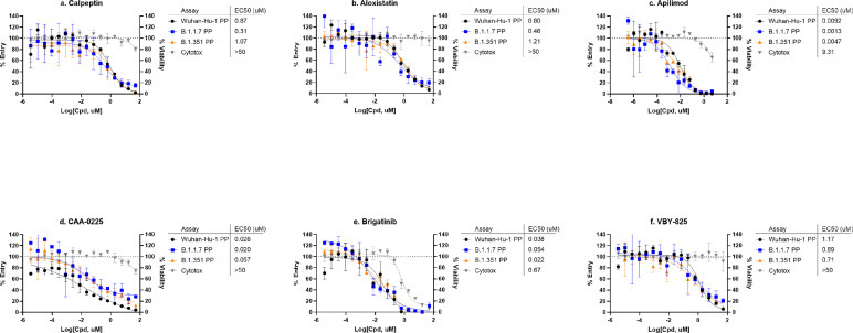 Fig. 6