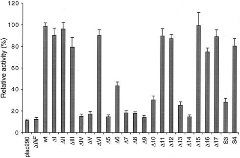 FIG. 7.