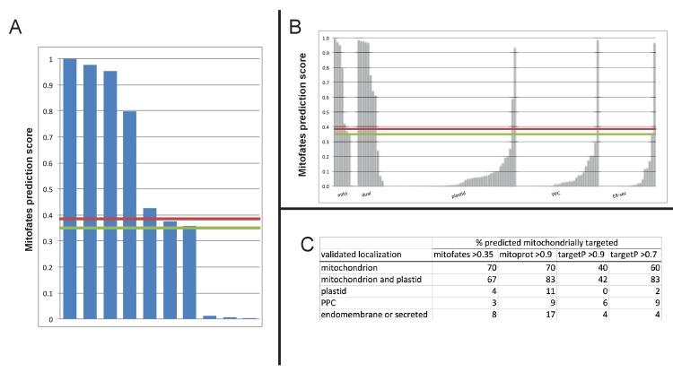 Figure 7—figure supplement 2.