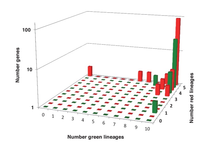 Figure 4—figure supplement 1.