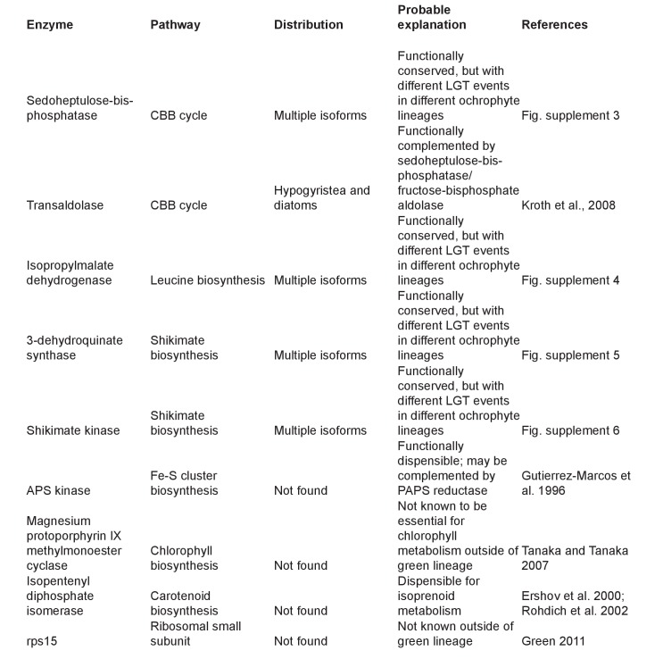 Figure 5—figure supplement 2.