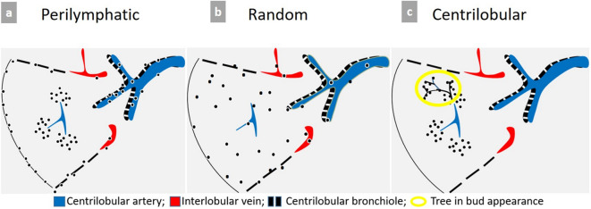 Figure 9. 