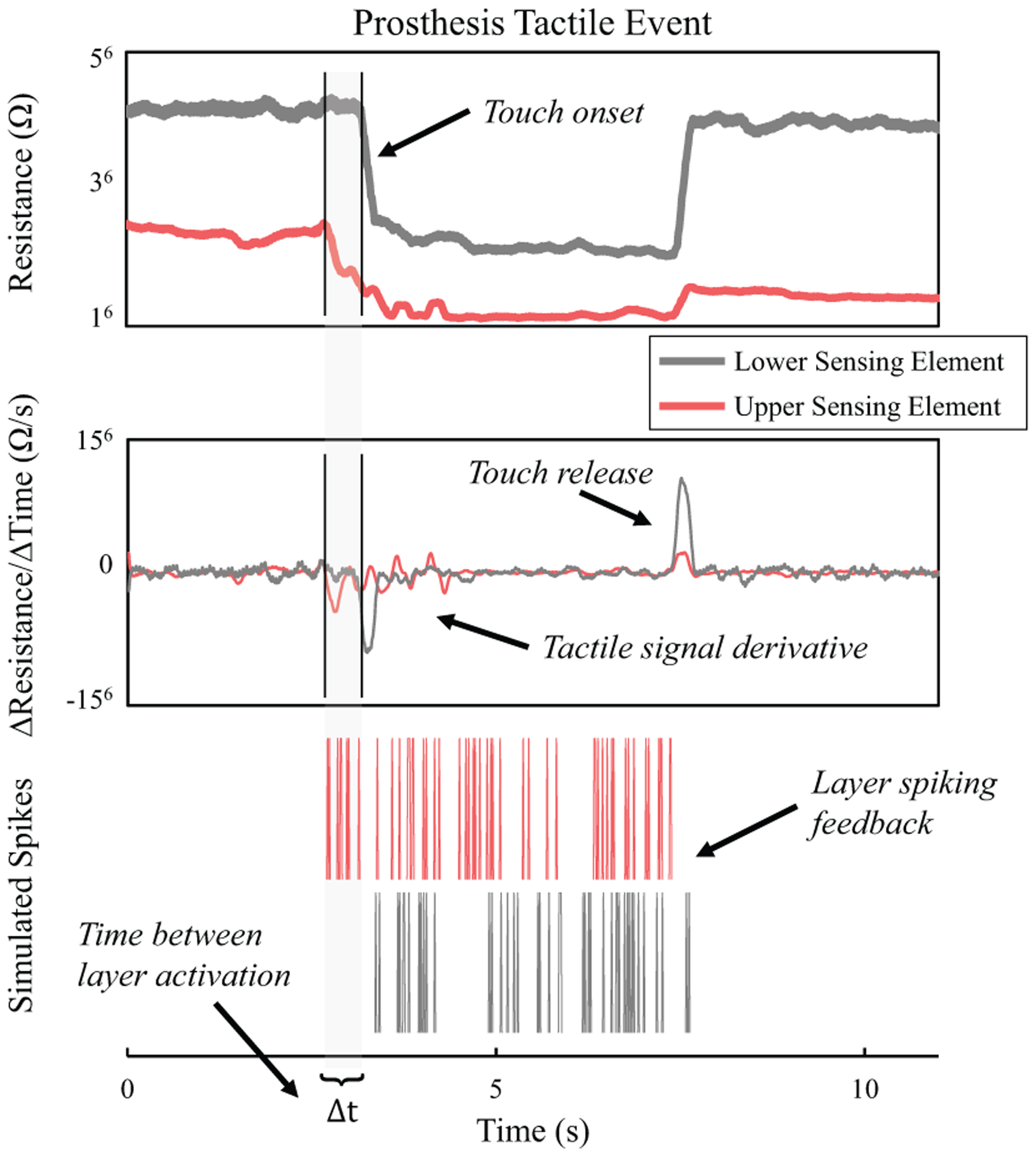 Fig. 7.