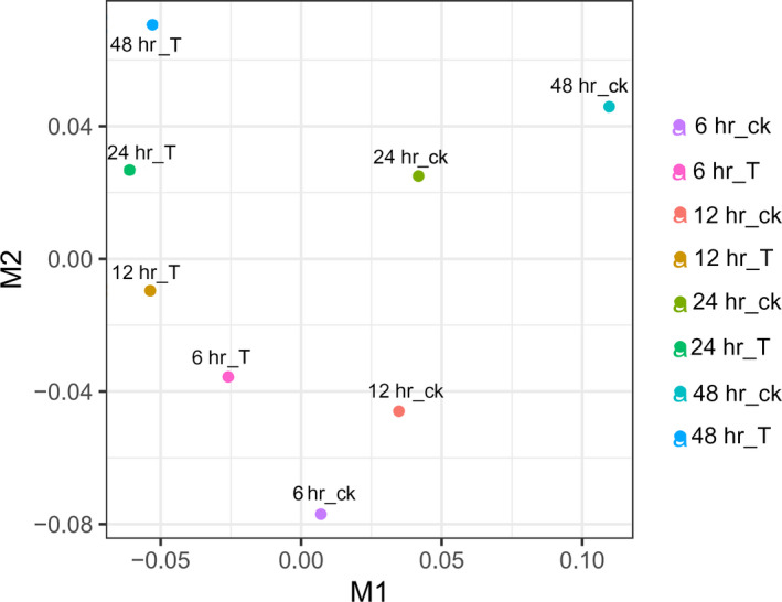 FIGURE 2