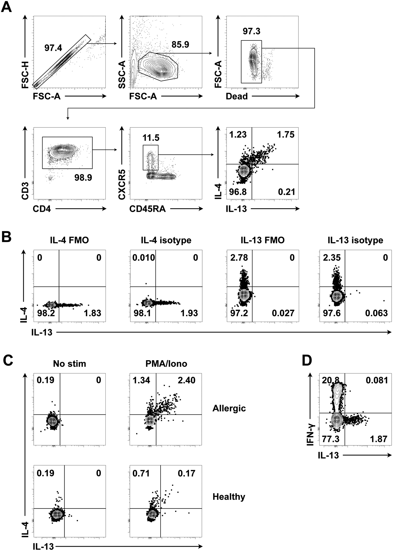 Figure 4.