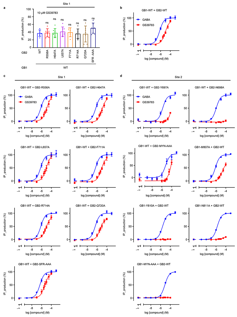 Extended Data Fig. 9 |