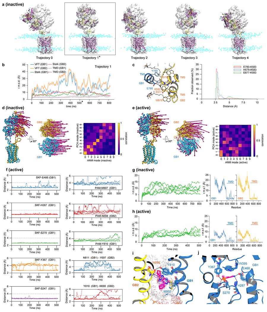 Extended Data Fig. 6 |