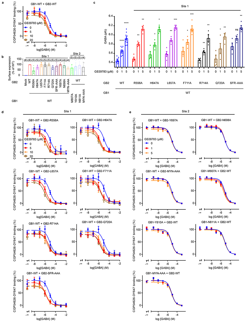 Extended Data Fig. 8 |