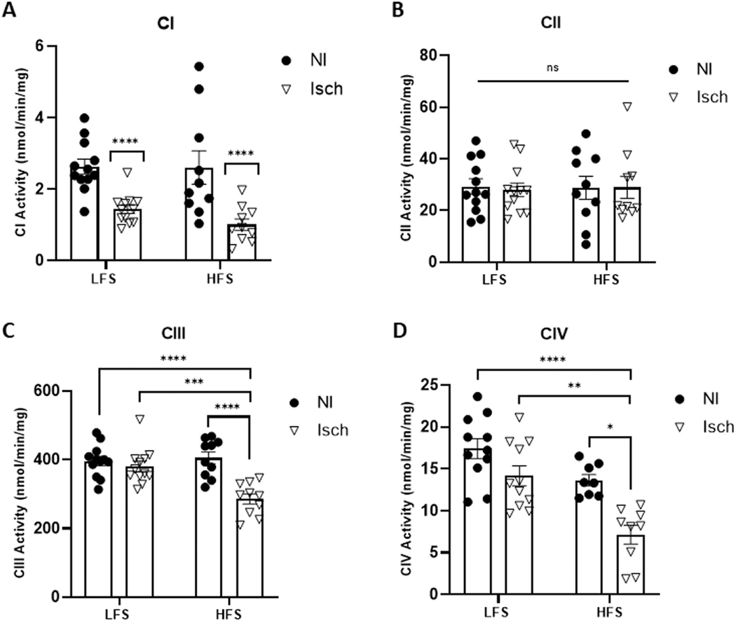 Fig 4.