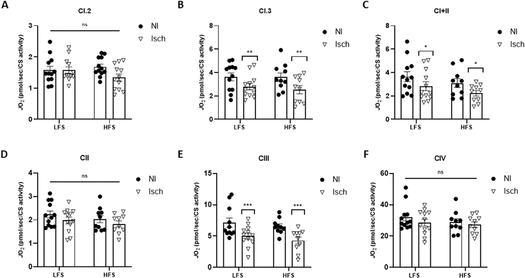 Fig 3.